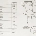 Scotts Classic assemble 4 150x150 Scotts Classic 20 Push Reel Mower: A Personal Review